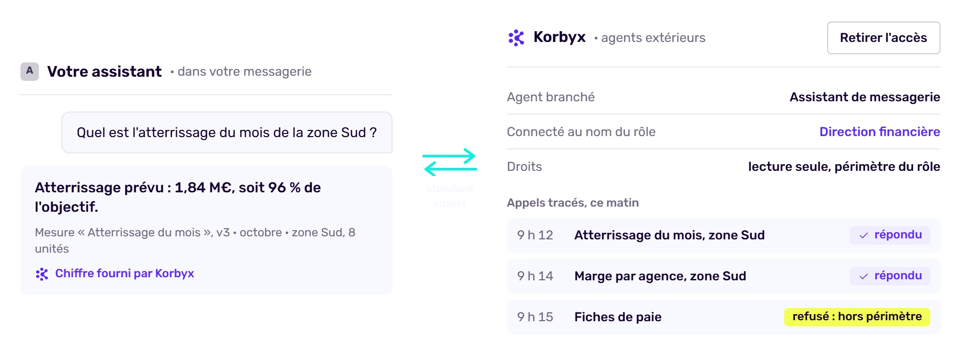 Écran de Korbyx, niveau 5 · vos propres agents interrogent korbyx, par un standard ouvert