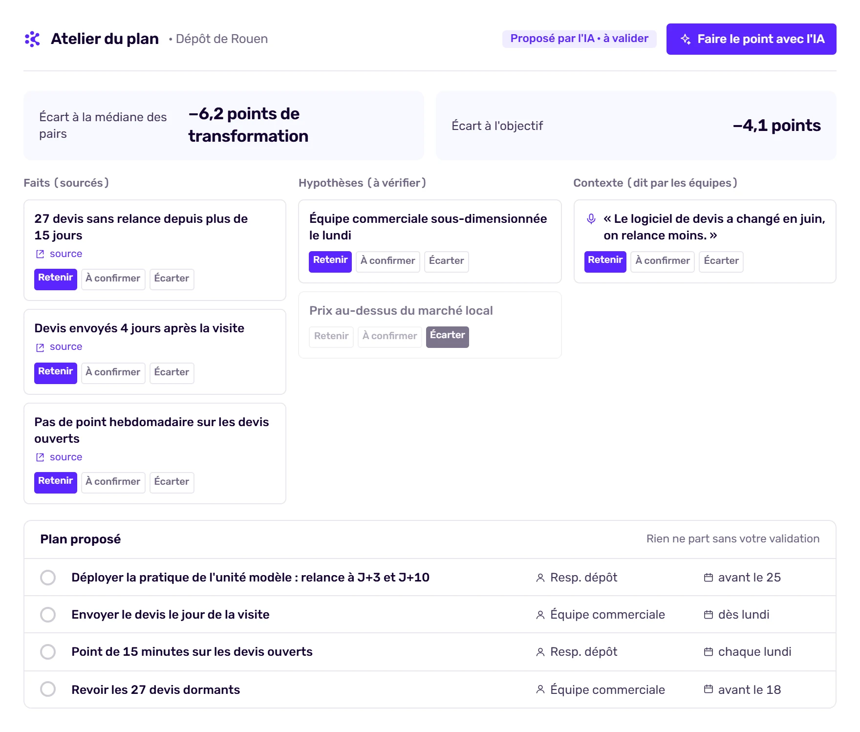 Atelier du plan Korbyx : écart à la médiane des pairs, faits, hypothèses et contexte à retenir ou écarter, actions datées