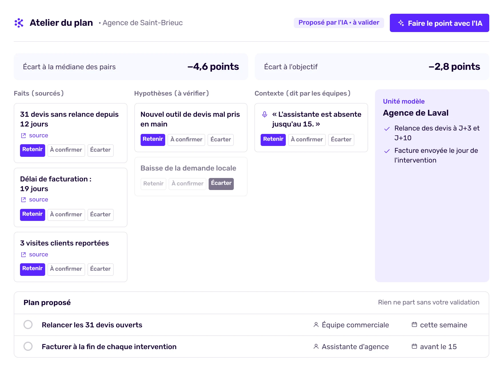 Écran de Korbyx : l’atelier du plan d’une agence, avec son unité modèle
