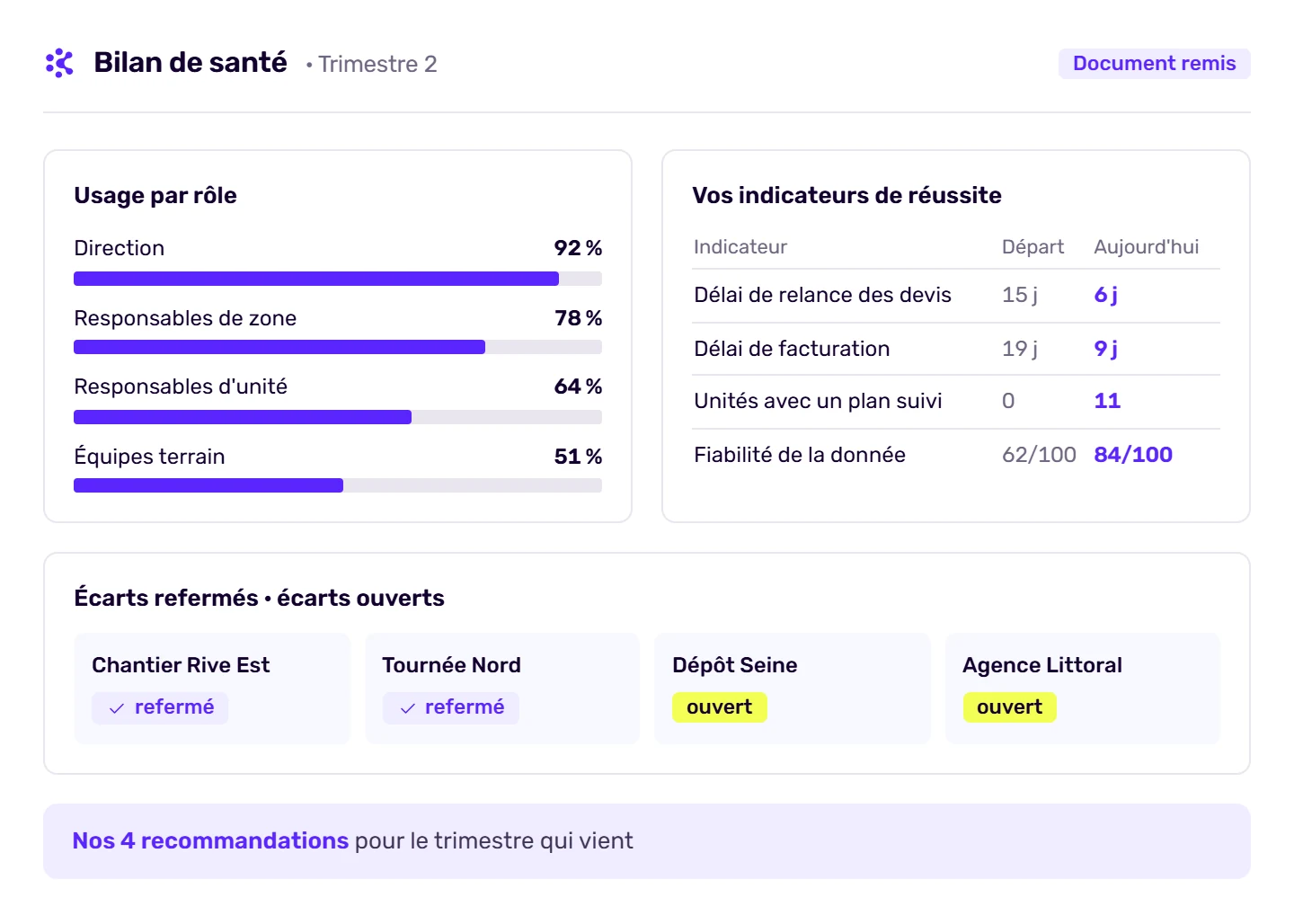 Synthèse d’un bilan de santé trimestriel Korbyx : usage, indicateurs de réussite, écarts refermés et recommandations