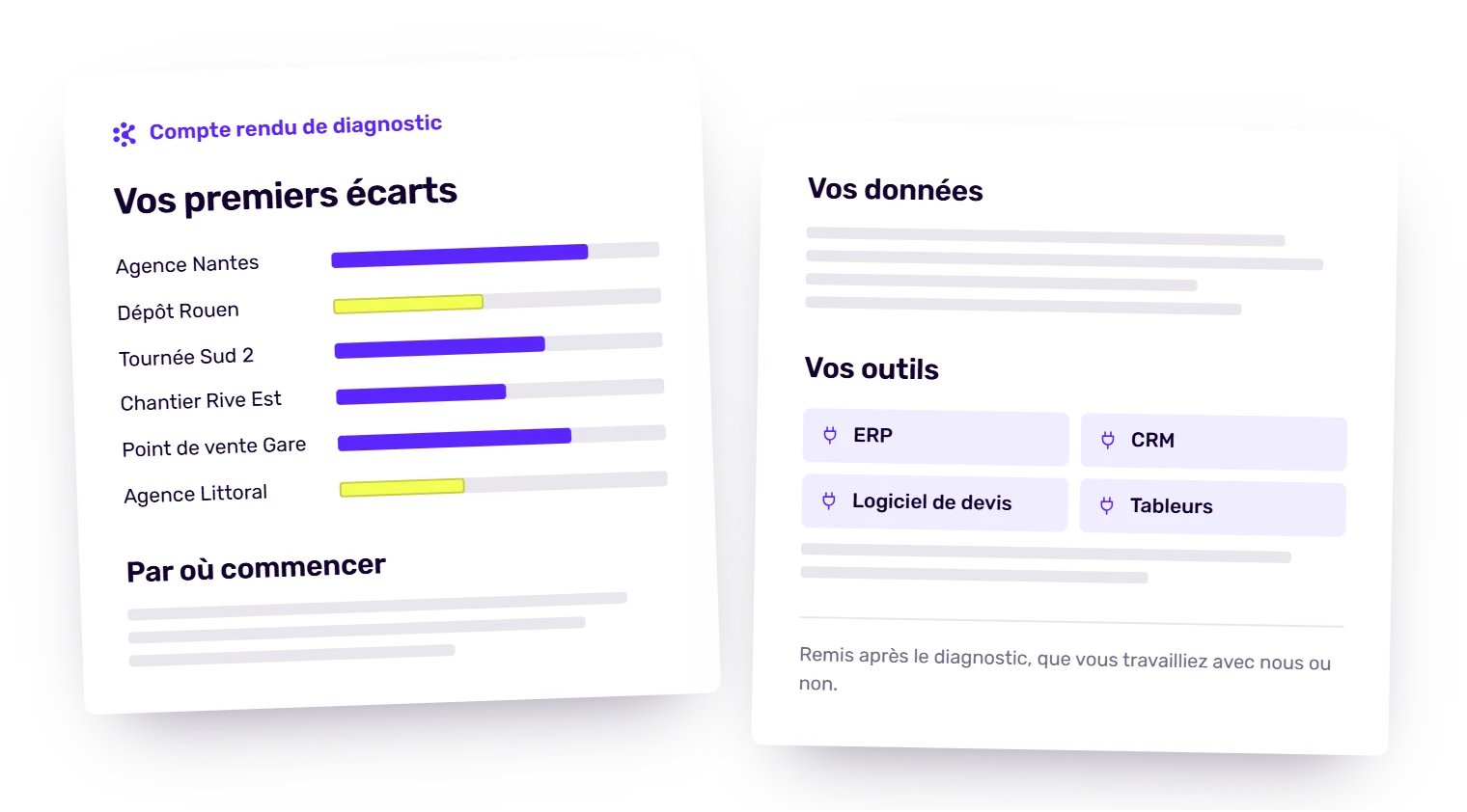 Le compte rendu remis après le diagnostic : vos premiers écarts, vos données, vos outils