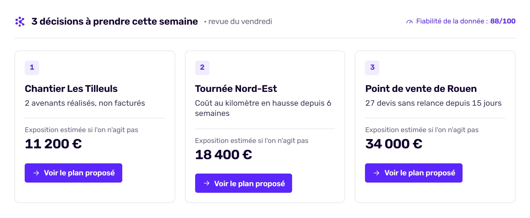 Écran de Korbyx : trois décisions à prendre cette semaine, avec leur enjeu chiffré