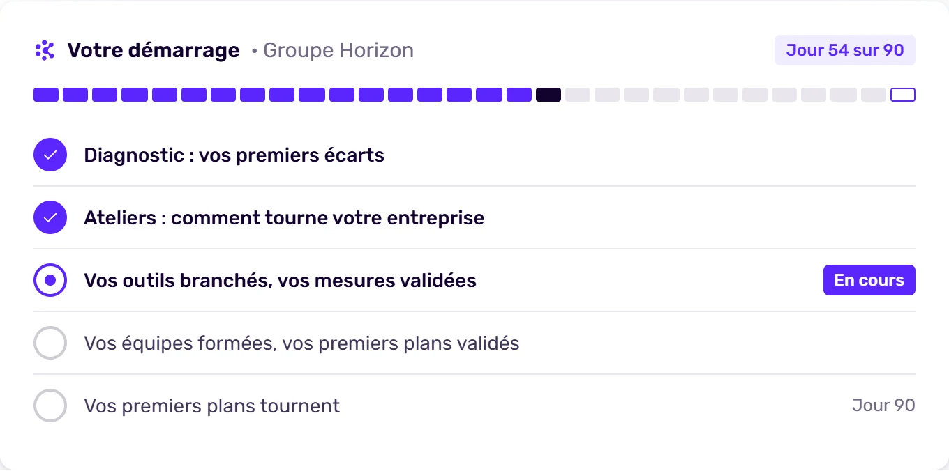 Écran de Korbyx : le suivi du démarrage, du diagnostic aux premiers plans