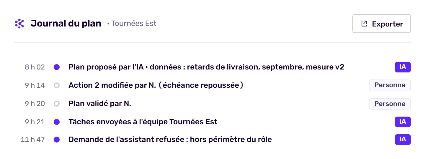 Journal des traces Korbyx : chaque proposition de l’IA, chaque modification et chaque validation sont tracées