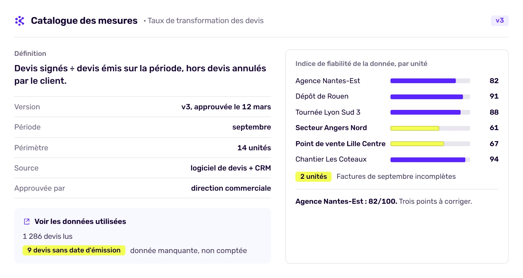Catalogue des mesures Korbyx : chaque chiffre a sa définition, sa version et son indice de fiabilité par unité
