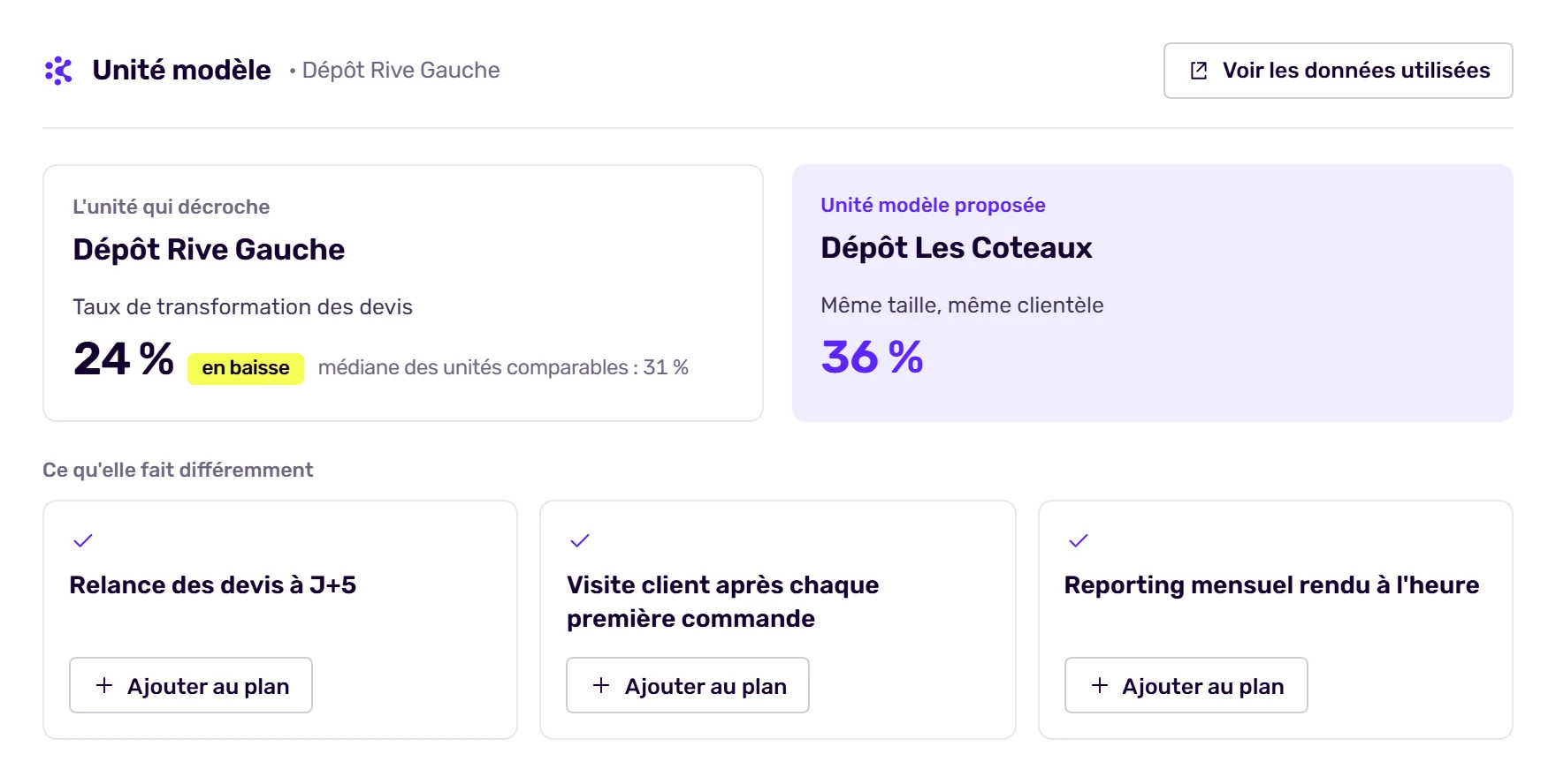 Écran de Korbyx : le plan type : les bons gestes de l’agence modèle, prêts à être repris