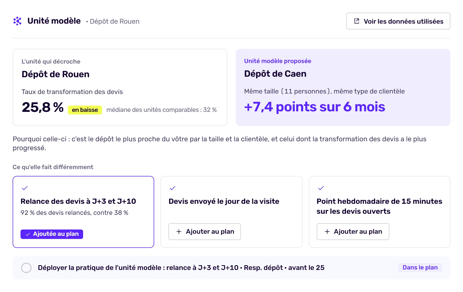 Fiche unité modèle : pratiques de l’unité comparable qui réussit, ajoutées au plan de l’unité qui décroche
