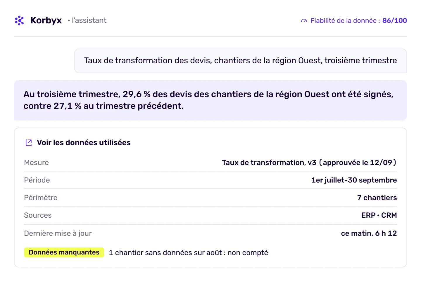 Panneau Voir les données utilisées : mesure, version, période, périmètre, sources et données manquantes d’une réponse Korbyx