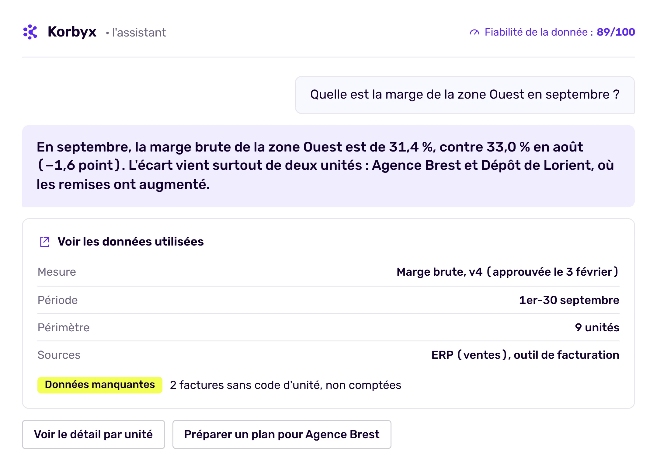 Réponse de l’IA Korbyx avec le chiffre du moteur de calcul et le détail des données utilisées : mesure, version, période, périmètre