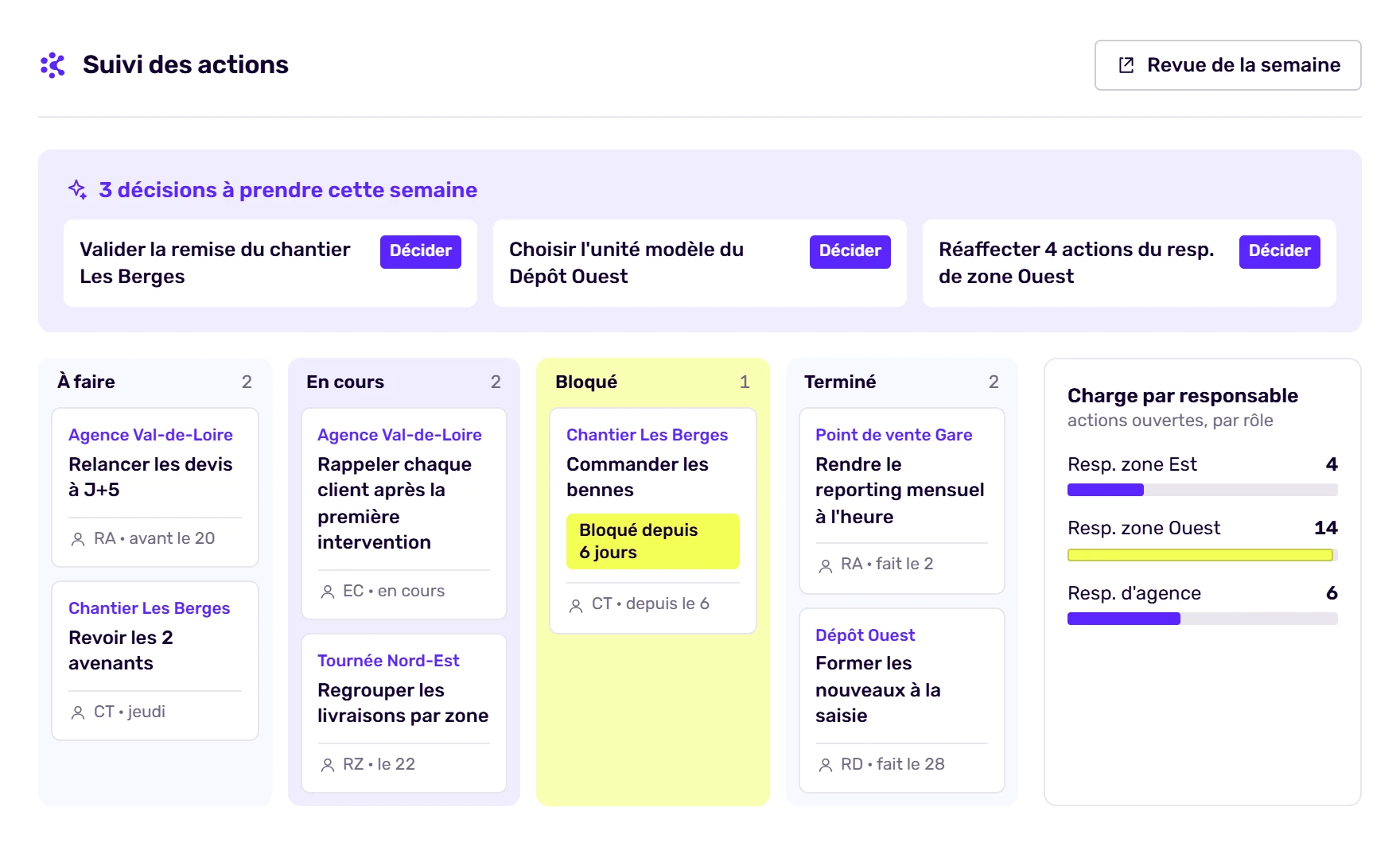 Suivi des actions dans Korbyx : colonnes à faire, en cours, bloqué, terminé, et les 3 décisions à prendre cette semaine
