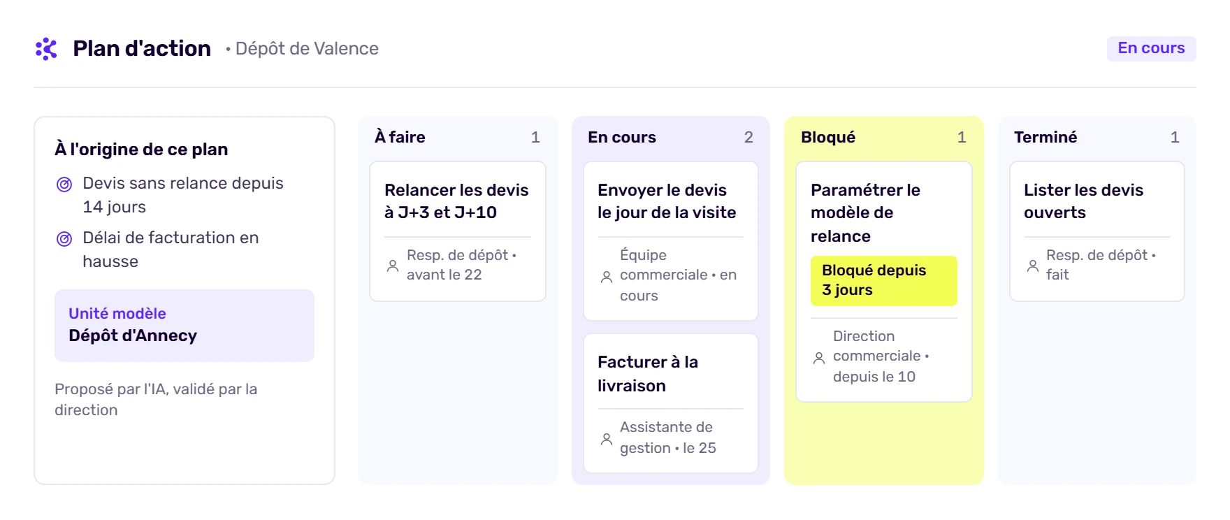 Écran Korbyx de suivi d’un plan d’action d’un dépôt, partagé entre dirigeant, manager et équipe terrain