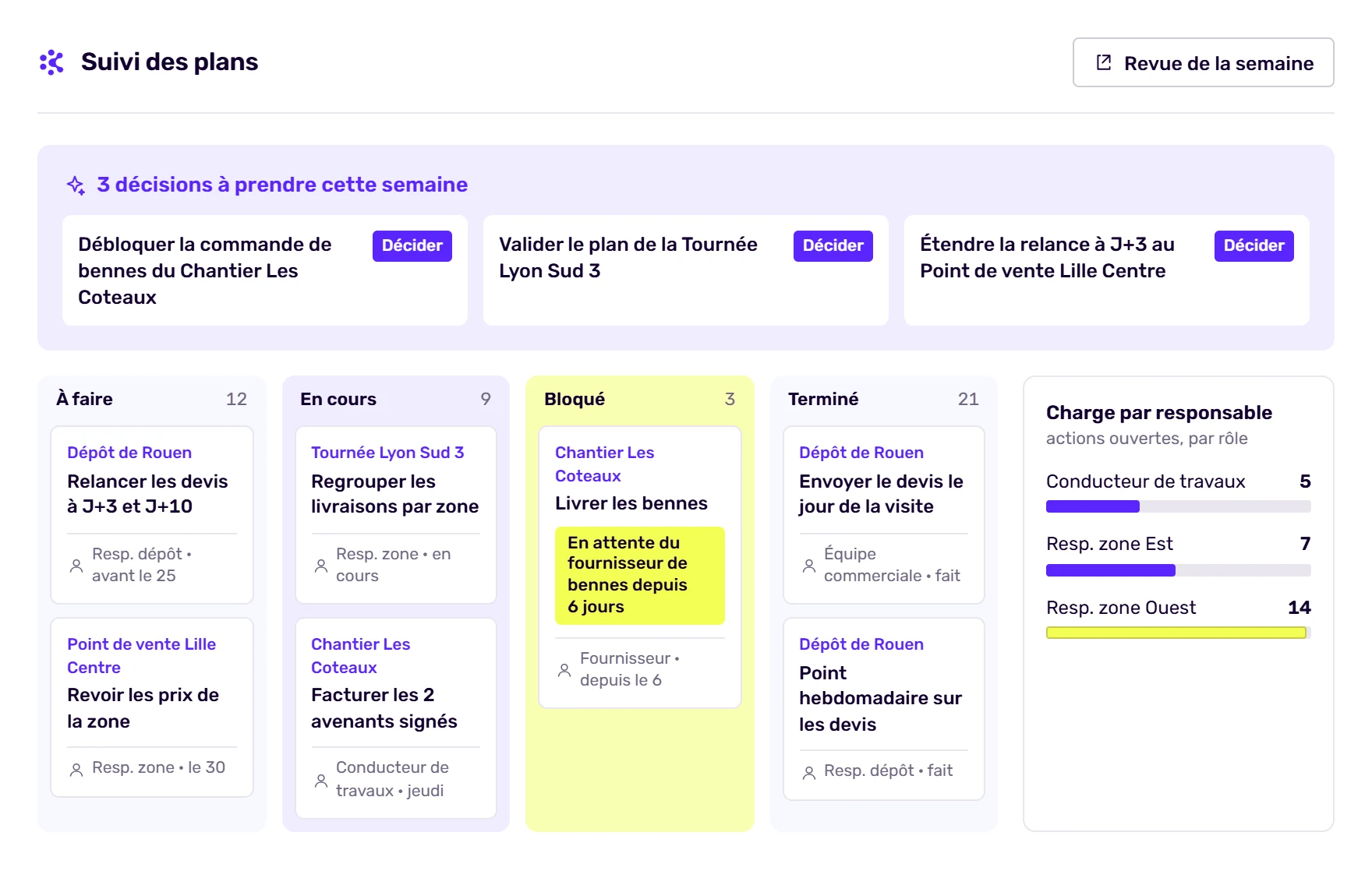 Écran de Korbyx : le suivi des plans de toutes les unités