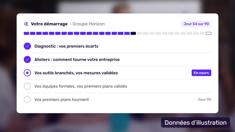 Écran de Korbyx : le suivi du démarrage, jour 54 sur 90